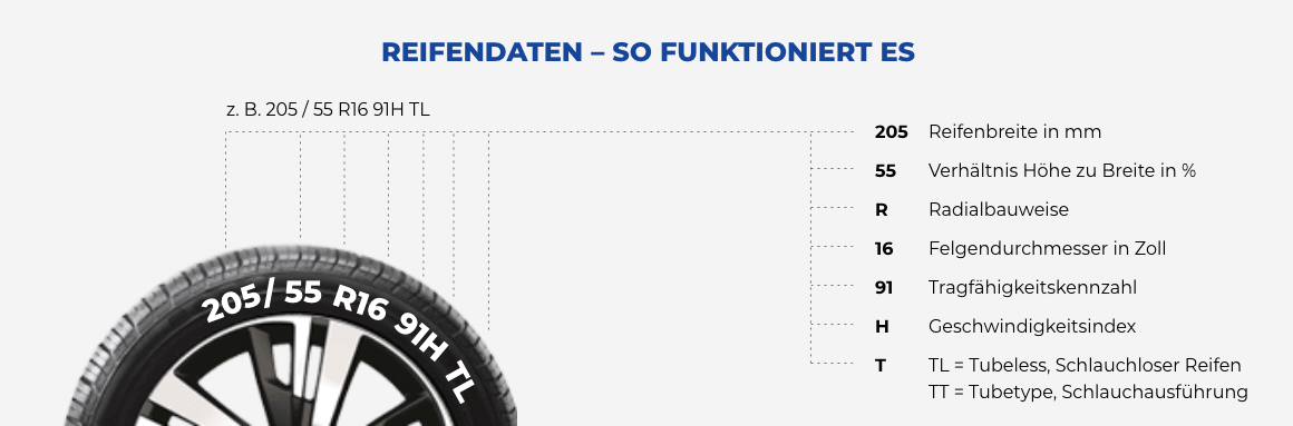 Ablesen der Reifengröße